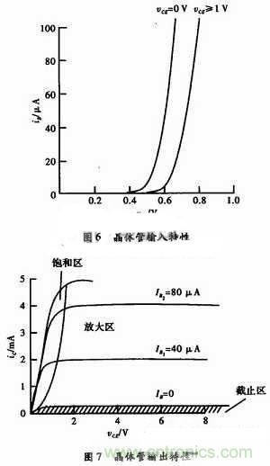 事半功倍！有了三極管等效模型，輕松搞定參數(shù)分析