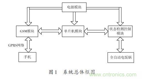 全自動(dòng)電飯鍋都能遠(yuǎn)程智能控制，還有什么不可能