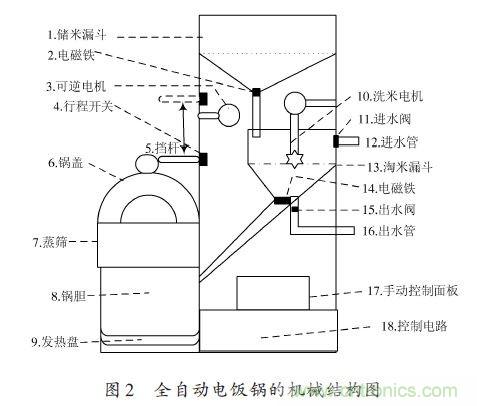 全自動(dòng)電飯鍋都能遠(yuǎn)程智能控制，還有什么不可能