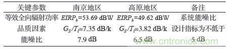 航天通信領(lǐng)域的主宰:直升機(jī)衛(wèi)星通信系統(tǒng)的技術(shù)解析