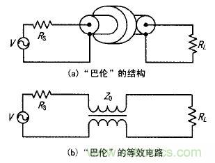 透析射頻新熱點(diǎn):射頻功率放大器的寬帶匹配設(shè)計