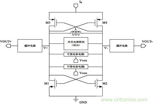 低功耗、低相位噪聲的CMOS壓控振蕩器設(shè)計(jì)
