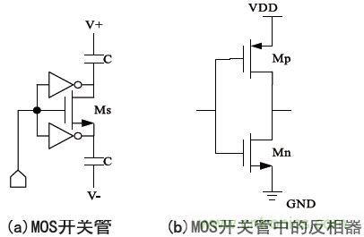 低功耗、低相位噪聲的CMOS壓控振蕩器設(shè)計(jì)