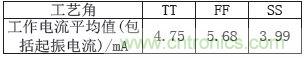 低功耗、低相位噪聲的CMOS壓控振蕩器設(shè)計(jì)