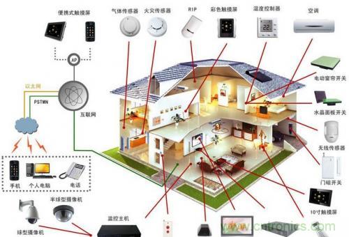 智能家居不智能，那只能算玩具！