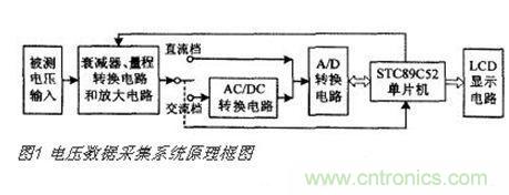 高精度、交直流電壓數(shù)據(jù)采集系統(tǒng)設(shè)計(jì)攻略