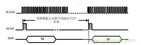 單片機(jī)標(biāo)準(zhǔn)串行自舉時序圖