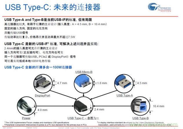 最新的USB Type-C連接標準，具有纖薄、正反插易用、高電力快速充電等明顯優(yōu)勢