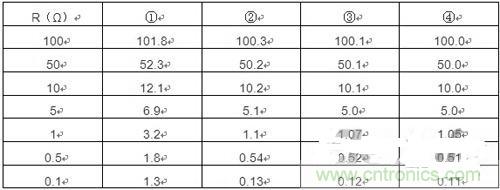 精確測(cè)量小阻值電阻，零誤差不是難題