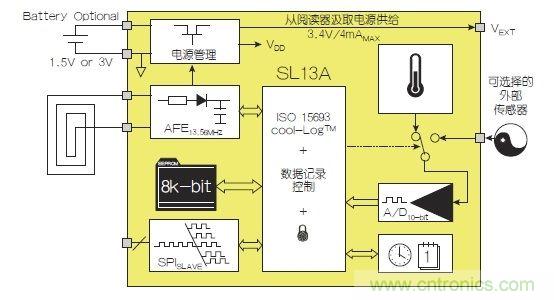 NFC傳感器將主宰射頻世界！無限可能盡在NFC
