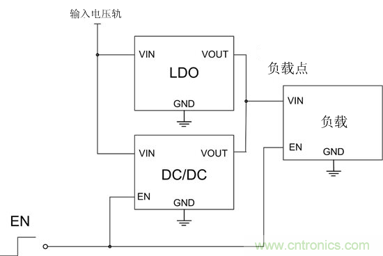 提高降壓轉(zhuǎn)換器的輕負載效率？LDO如何發(fā)力？