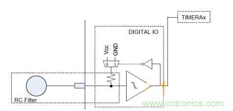多IO口的LED驅(qū)動(dòng)電路設(shè)計(jì)，精且簡(jiǎn)！