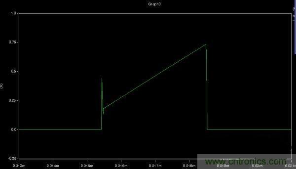 MOS管如何發(fā)力，使反激電源達到90%效率