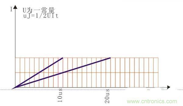 變壓器如何發(fā)力，使反激電源達(dá)到90%效率