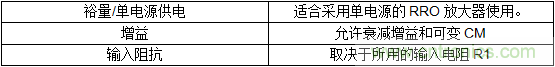 第二講:驅(qū)動(dòng)單極性精密ADC的單/雙通道放大器配置(下)