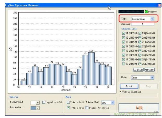 ZigBee Analyser對(duì)無(wú)線(xiàn)信道進(jìn)行評(píng)估