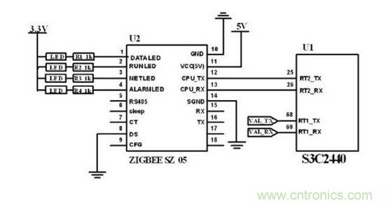 ZigBee 無線模塊與主控制電路連接圖。