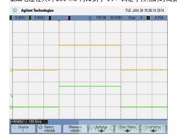 APS 在 84.75 W 負(fù)載、能量限制 0.0047 瓦時的輸出