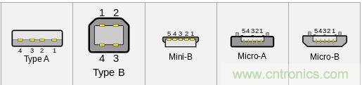 只需了解5個point，完爆USB Type C絕對沒問題！