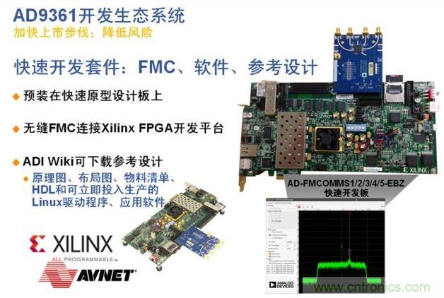 ADI、Xilinx和安富利三家聯(lián)合的AD936x技術(shù)生態(tài)系統(tǒng)解決了應(yīng)用瓶頸，加速產(chǎn)品面市過程