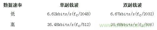 熱門分享：RFID與NFC兩種無線通訊技術(shù)有何相似之處？