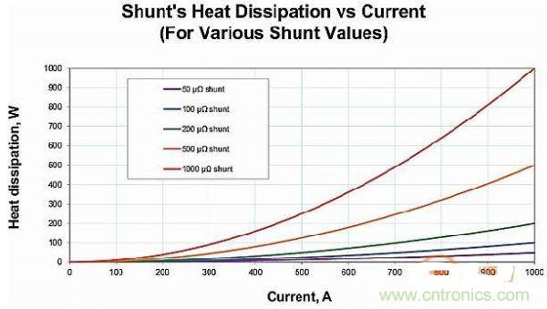 包學(xué)包會(huì)：測(cè)量50A以上的直流電流怎么測(cè)？