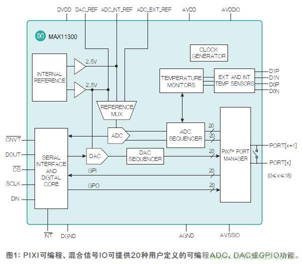 FPGA“入伙”混合信號(hào)世界，可編程模擬IC功不可沒(méi)