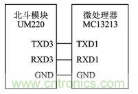 技術(shù)前沿:基于北斗導(dǎo)航系統(tǒng)+ZigBee的無線終端設(shè)計