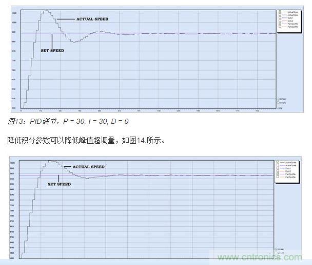 PID調(diào)節(jié)，P = 30, I = 20, D = 0