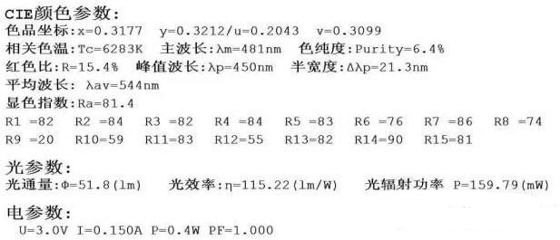剖析LED生產工藝及燈珠參數(shù)之間的關系