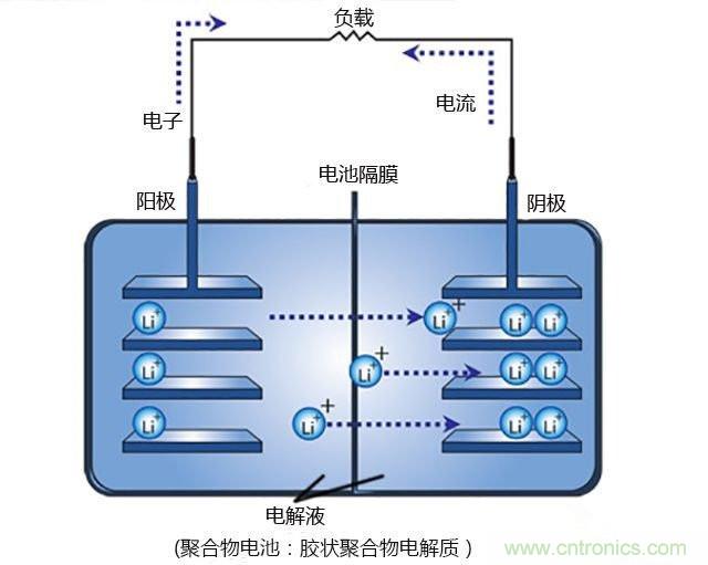 鋰電池將被替代，鎂電池或成不二選擇？