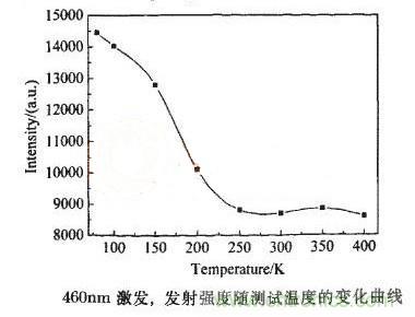 如何提高LED照明的顯色指數(shù)？