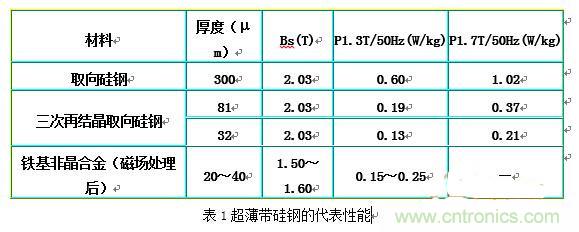 你真正了解電磁元件嗎？讓軟磁材料“拿主意”