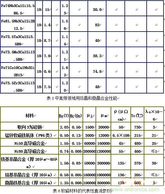 你真正了解電磁元件嗎？讓軟磁材料“拿主意”
