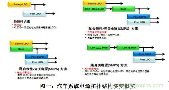 什么電源能夠提高汽車的燃油經(jīng)濟(jì)性?