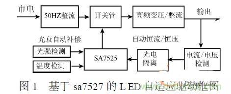 補(bǔ)充LED電源缺陷，完美克服常規(guī)問(wèn)題