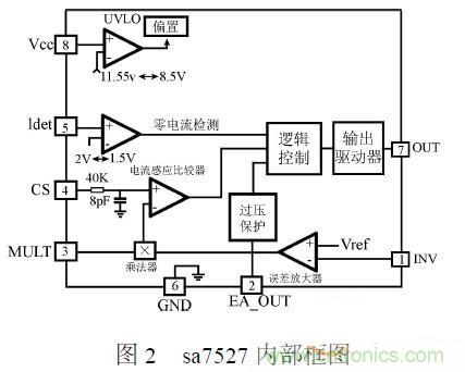 補(bǔ)充LED電源缺陷，完美克服常規(guī)問(wèn)題