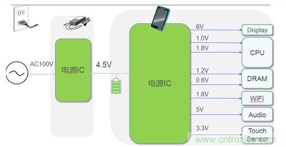 平板電腦電源典型應(yīng)用案例。