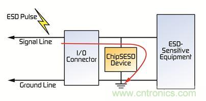 電路保護器件大顯身手，擺脫移動設備的ESD困擾