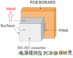 如何提升基于DC_DC模塊的電源系統(tǒng)的可靠性？