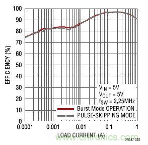 17V輸入、雙路1A輸出的同步降壓型穩(wěn)壓器
