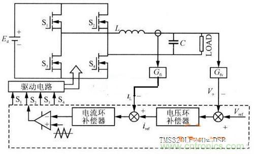 什么是微處理器重復控制？對逆變器有什么作用？