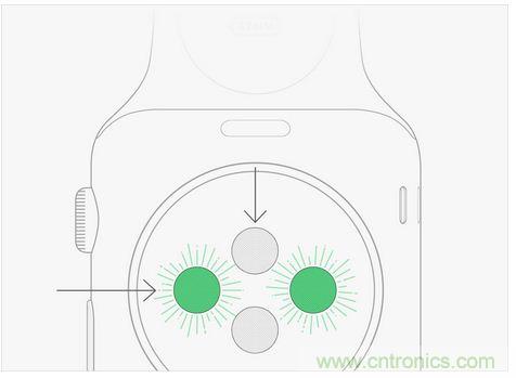 Apple Wacth遭吐槽！這真的是你要的款？