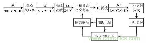 詳述變頻電源的整流、驅(qū)動(dòng)、逆變、濾波模塊