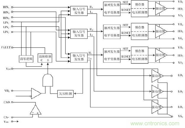 詳述變頻電源的整流、驅(qū)動(dòng)、逆變、濾波模塊