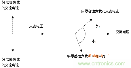 功率因數(shù)還分正負(fù)，沒聽說過？