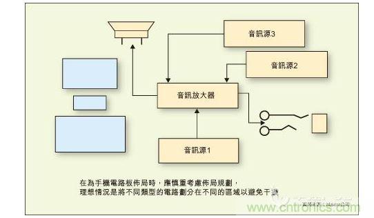 在為手機電路板布局時，應(yīng)慎重考慮布局規(guī)劃，理想情況是將不同類型的電路劃分在不同的區(qū)域以避免干擾。