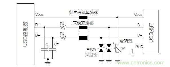 與屏蔽數據線不同，電源端不必使用小電容的靜電放電抑制器