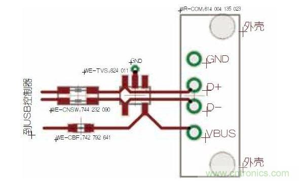 USB端口保護。