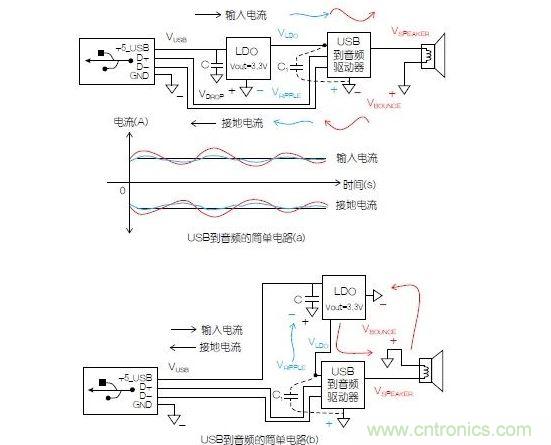一個(gè)簡單的電路表明電源電路會(huì)引起反彈，而且會(huì)返回電源